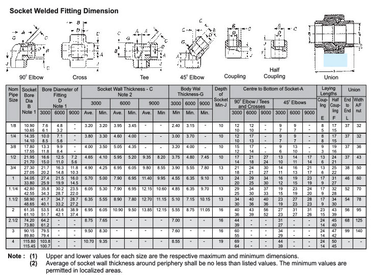 Weld Fittings Chart